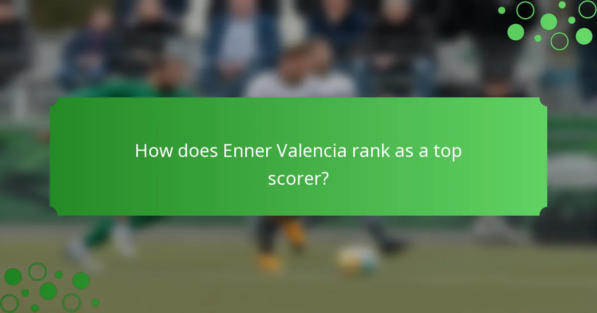 How does Enner Valencia rank as a top scorer?